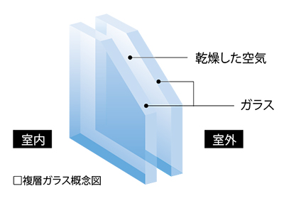 Brillia Tower 所沢ロジュマン　Comfortable 　快適性　複層ガラス