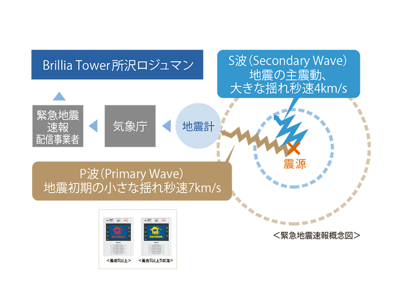 Brillia Tower 所沢ロジュマン　緊急地震速報サービス