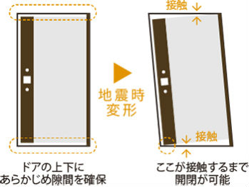 Brillia Tower 所沢ロジュマン　耐震枠