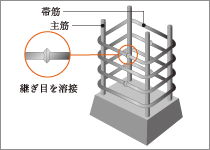 Brillia 西千葉　Structure　構造　溶接閉鎖型フープ筋