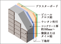 Brillia 西千葉　Structure　構造　外壁