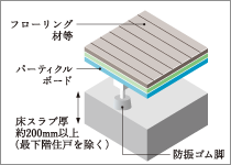 Brillia 西千葉　Structure　構造　スラブ厚