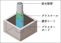 Brillia 西千葉　Structure　構造　パイプスペースの遮音対策