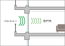 Brillia 西千葉　Structure　構造　防音サッシ