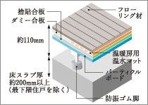 Brillia 西千葉　Structure　構造　二重床