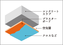 Brillia 西千葉　Structure　構造　二重天井