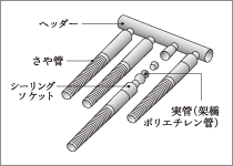 Brillia 西千葉　Structure　構造　さや管ヘッダーシステム