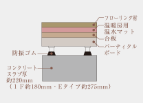 Brillia 蕨 Structure 構造 二重床