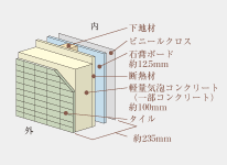 Brillia 蕨 Structure 構造 外壁