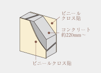 Brillia 蕨 Structure 構造 戸境壁