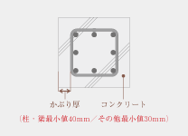 Brillia 蕨 Structure 構造 かぶり厚