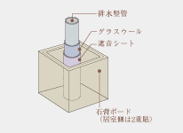 Brillia 蕨 Structure 構造 水廻りの遮音性