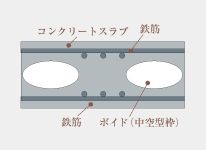 Brillia 蕨 Structure 構造 ボイドスラブ工法