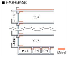 Brillia 南林間ハイライズ　断熱仕様