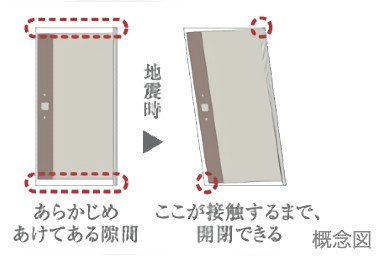 Brillia ひばりが丘  Safety 防災 耐震ドア枠