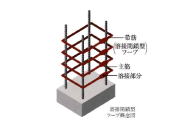 Brillia ひばりが丘  躯体の粘り強さを高める溶接閉鎖型フープ