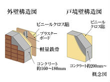 Brillia 巣鴨　Structure　構造　断熱性とプライバシー性を確保する壁構造