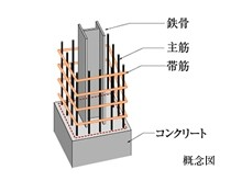 Brillia 巣鴨　Structure　構造　鉄骨鉄筋コンクリート