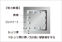 Brillia 稲毛  Structure 構造 かぶり厚