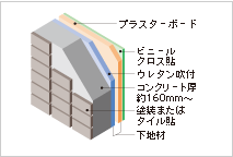 Brillia 稲毛  Structure 構造 外壁