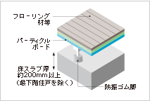 Brillia 稲毛  Structure 構造 スラブ厚