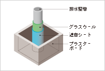 Brillia 稲毛  Structure 構造 パイプスペースの遮音対策