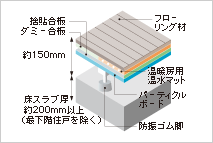 Brillia 稲毛  Structure 構造 二重床