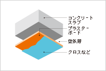 Brillia 稲毛  Structure 構造 二重天井