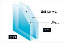 Brillia 稲毛  Other その他設備 複層ガラス