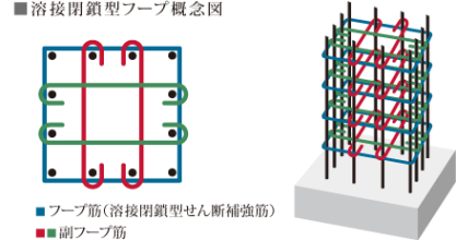 ブリリア有明スカイタワーの構造 東京建物マンションライブラリー