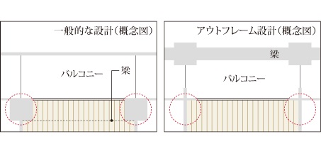 ブリリア有明スカイタワーの構造｜東京建物マンションライブラリー