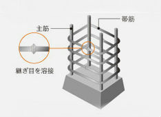Brillia 辰巳 CANAL TERRACE　Structure　構造　溶接閉鎖型フープ