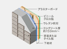 Brillia 辰巳 CANAL TERRACE　Structure　構造　外壁