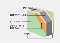 Brillia 辰巳 CANAL TERRACE　Structure　構造　戸境壁