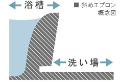 Brillia 辰巳 CANAL TERRACE　Bath Room　浴室・洗面・トイレ　斜めエプロン