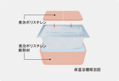 Brillia 辰巳 CANAL TERRACE　Bath Room　浴室・洗面・トイレ　保温浴槽