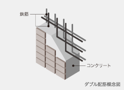 Brillia 砧公園 　Structure　構造　ダブル配筋