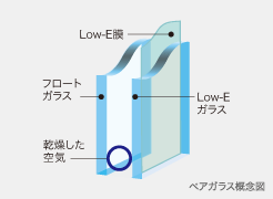 Brillia 砧公園 　Structure　構造　ペアガラス