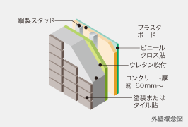 Brillia 砧公園 　Structure　構造　外壁