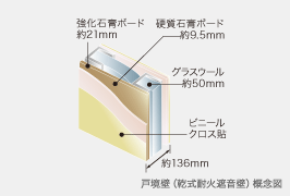 Brillia 砧公園 　Structure　構造　戸境壁