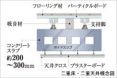 Brillia 武蔵小杉 　二重床・二重天井
