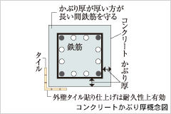 Brillia 武蔵小杉 　住宅性能評価・劣化対策等級3