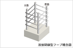 Brillia 武蔵小杉 　溶接閉鎖型フープ
