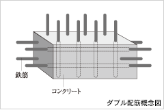 Brillia 武蔵小杉 　ダブル配筋