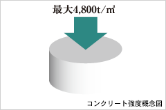 Brillia 武蔵小杉 　高強度コンクリート