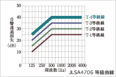 Brillia 武蔵小杉 　遮音対策※1