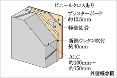 Brillia 武蔵小杉 　外壁