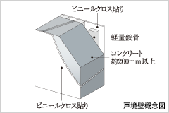 Brillia 武蔵小杉 　戸境壁