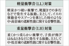 Brillia 武蔵小杉 　床の衝撃音対策