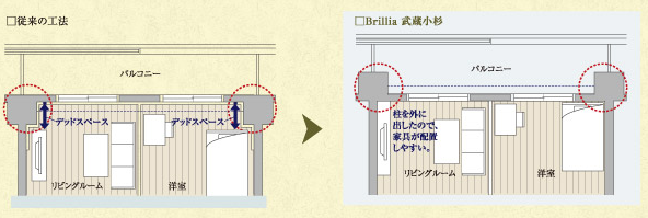 Brillia 武蔵小杉 　Comfortable　快適性　アウトフレーム工法